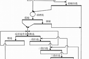 套管前通井旋流可钻钻具