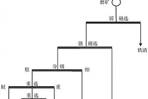 自支撑型固体氧化物燃料电池的制备方法