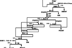 稀土掺杂的发光铁电材料及制备方法