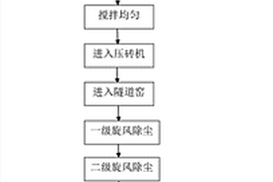 抗裂石膏板及其制备方法