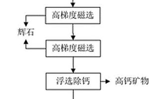 负载型催化剂及其制备方法