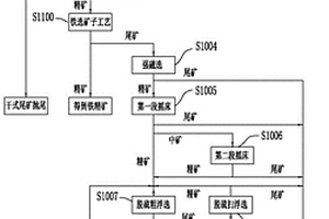 原料多元化的电石及其制备方法