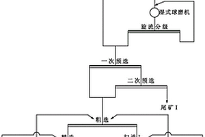 具有足部保健功能的中医药配方
