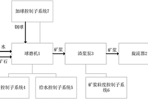 金属膜复合型特种陶瓷及其表面金属化工艺