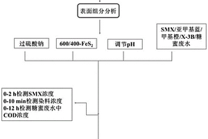 硅藻泥、活性炭复合涂料及生产工艺