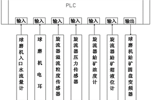 机电耦合系数明显各向异性的高性能锆酸铅基压电陶瓷材料及其制备方法