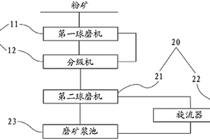 新型塑钢门窗型材及其制备方法