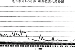 无机固体电解质复合浆料的制备方法及无机固体电解质复合浆料