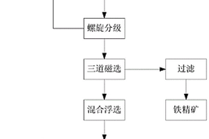 铝渣类脱氧剂金属铝含量检测方法及样品制样方法