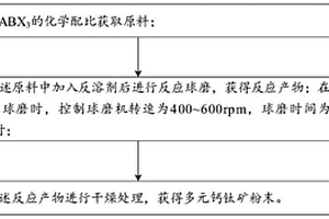 环保型可控降解农用地膜及其制备方法