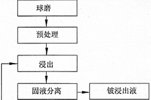 红外陶瓷保温杯的制备方法及其制得的产品