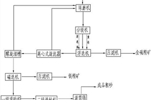 从磷酸铁锂废料中提取铁和磷的方法