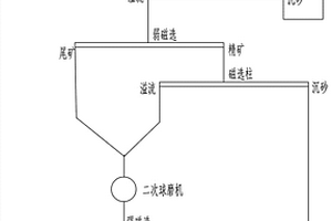 净化空气的轻质保温墙面板的生产方法