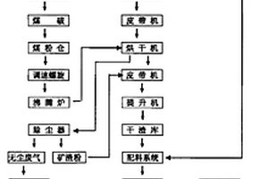 用于纳米改性光催化自洁净混凝土的水泥浆体及制备方法