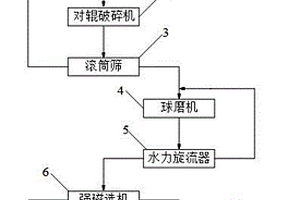 用于家用电器外壳的聚丙烯树脂复合材料