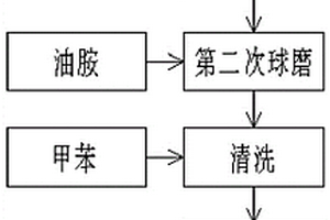 用于去除废水中钴离子和/或抗生素的方法