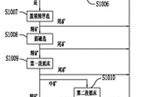 铌酸钾钠-铌酸钾锂压电陶瓷及其制备方法