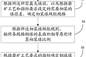 复合相负温度系数热敏陶瓷材料