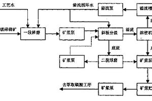 金属饰纹抛光处理砂带制备方法