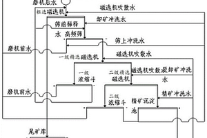 酱红亚光养生唐钧釉及使用其制备钧瓷的工艺