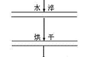 窄带隙钛酸铋钠-镍钛酸钡铁电材料及其制备方法和用途