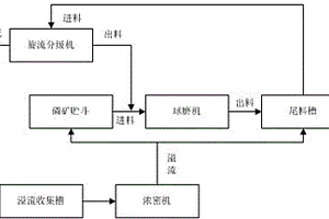 具有良好的抗沉降团聚性的磁流变液