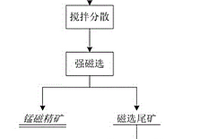 具有抗菌、防臭及远红外功能的纤维的制备方法