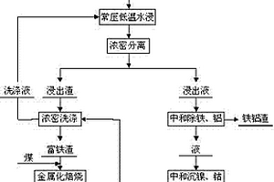 全粉煤灰盲孔空心烧结砖的制作方法