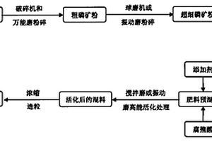 纳米粒子与团絮状固溶体相的高强高韧轻质钛基金属陶瓷及其制备方法和应用