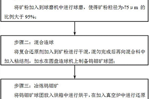 担载型混合导体致密膜及其制备方法