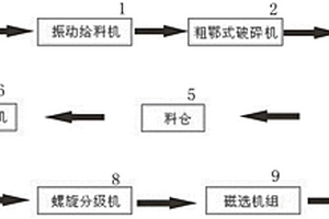 绿色环保建筑砂浆及其生产方法