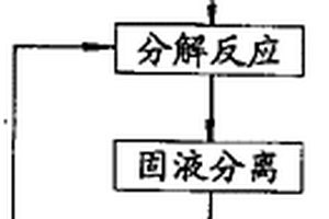 云母及其制备方法