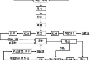 利用三级人工湿地处理农村生活废水的装置