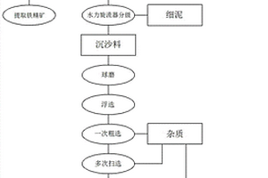 复合荧光陶瓷、制备方法及发光器件