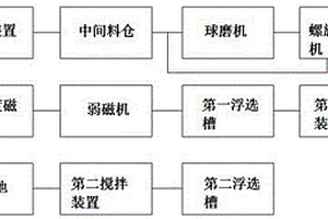 固溶体微波介质陶瓷材料及其制备方法与应用