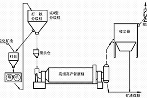 具有电磁屏蔽效果的瓦楞纸板