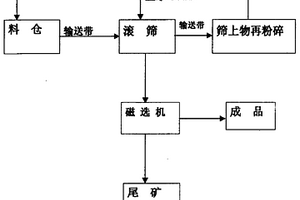 基于微晶石墨为原料的核石墨及其制备方法