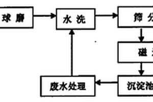 可分解空气中甲醛的环保墨水组合物及其制备方法