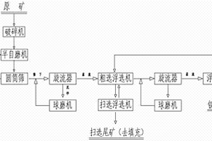 用于柔性触摸屏导电线路的导电油墨及其制备方法和应用