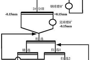 生物质热解协同赤泥还原的系统及工艺