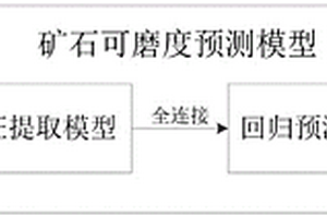 从铜镉渣中回收利用铜、镉的方法