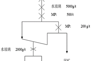 处理含砷废铜渣的方法