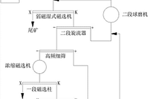 石墨烯环保型LED节能灯