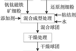 高弹性双组份EVA聚合物水泥基防水涂料及其制备方法