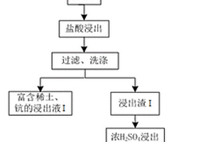 锂离子电池用石墨烯-三元复合正极材料的制备方法