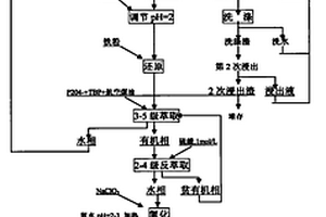 高温艺术瓷绿釉及其制备方法与烧成工艺