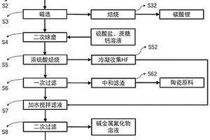 以生物质灰为原料制备介孔吸附材料的方法及应用