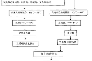 可降解式涂料及其制备工艺