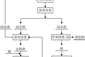 琉璃瓦及其制备方法