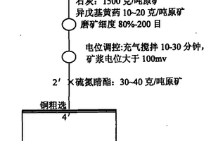 高性能的环保型油漆及其制备方法